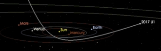 beeld uit de animatie van de baan van de astereoid door het zonnestelsel