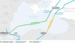 Het traject van Turkish Stream